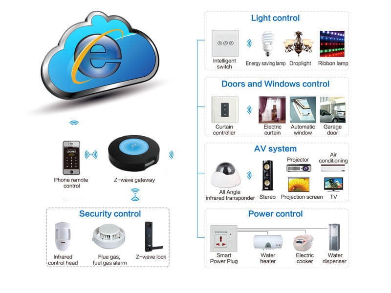 smart lock system iLockey Smart Door Lock System